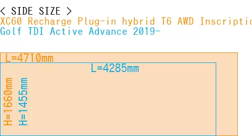 #XC60 Recharge Plug-in hybrid T6 AWD Inscription 2022- + Golf TDI Active Advance 2019-